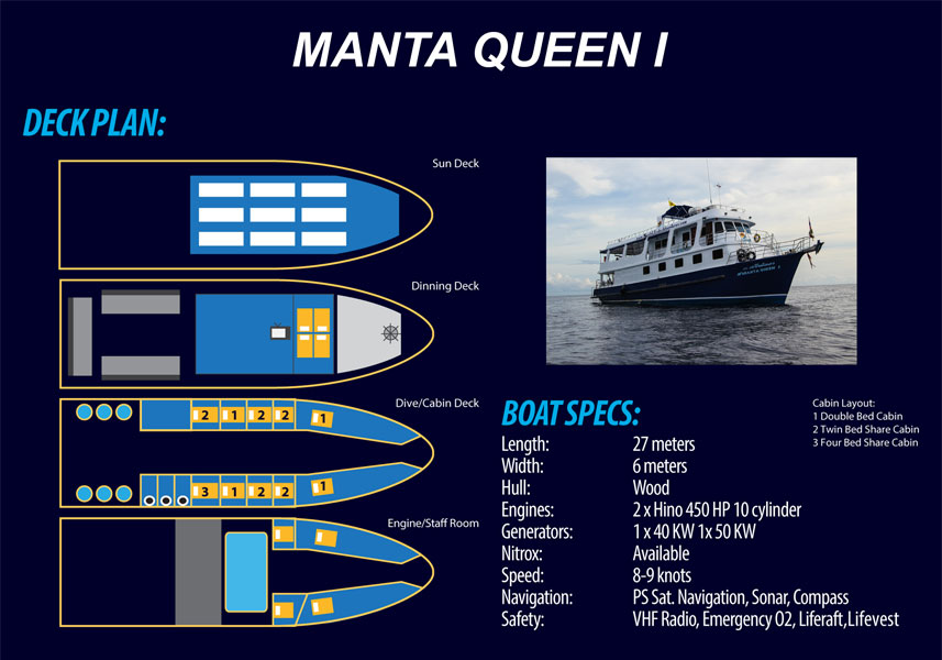 Agencement du Manta queen1
