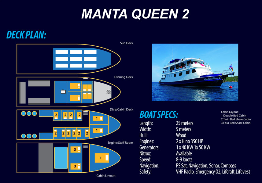 Agencement du Manta queen2