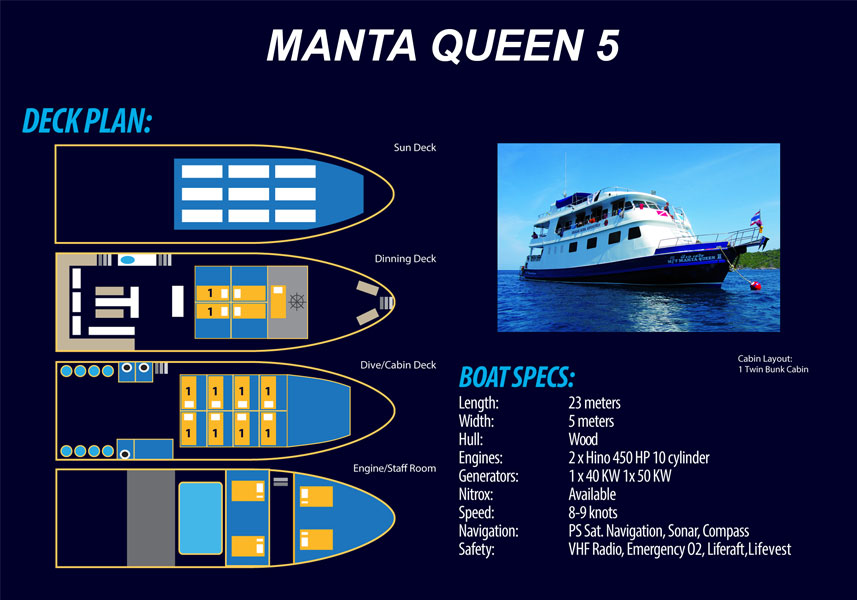 Agencement du Manta queen5 Agencement du Manta queen5