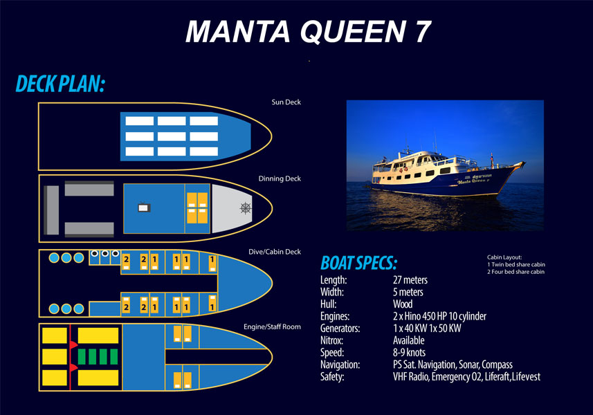 Agencement du Manta queen7