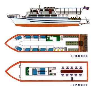 Agencement du MV Daranee